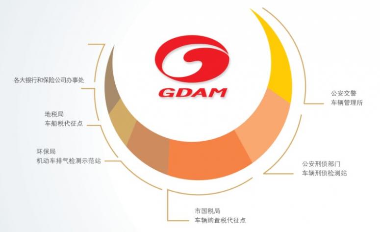 广物汽贸车管业务